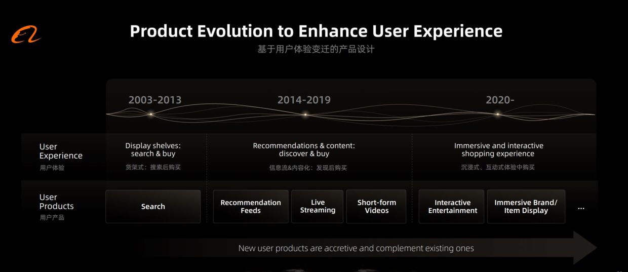 Her ses den forventede udvikling i ehandel, ifølge Alibaba. Der er tale om et slide fra den kinesiske internetgigants investor-præsentation i slutningen af september.